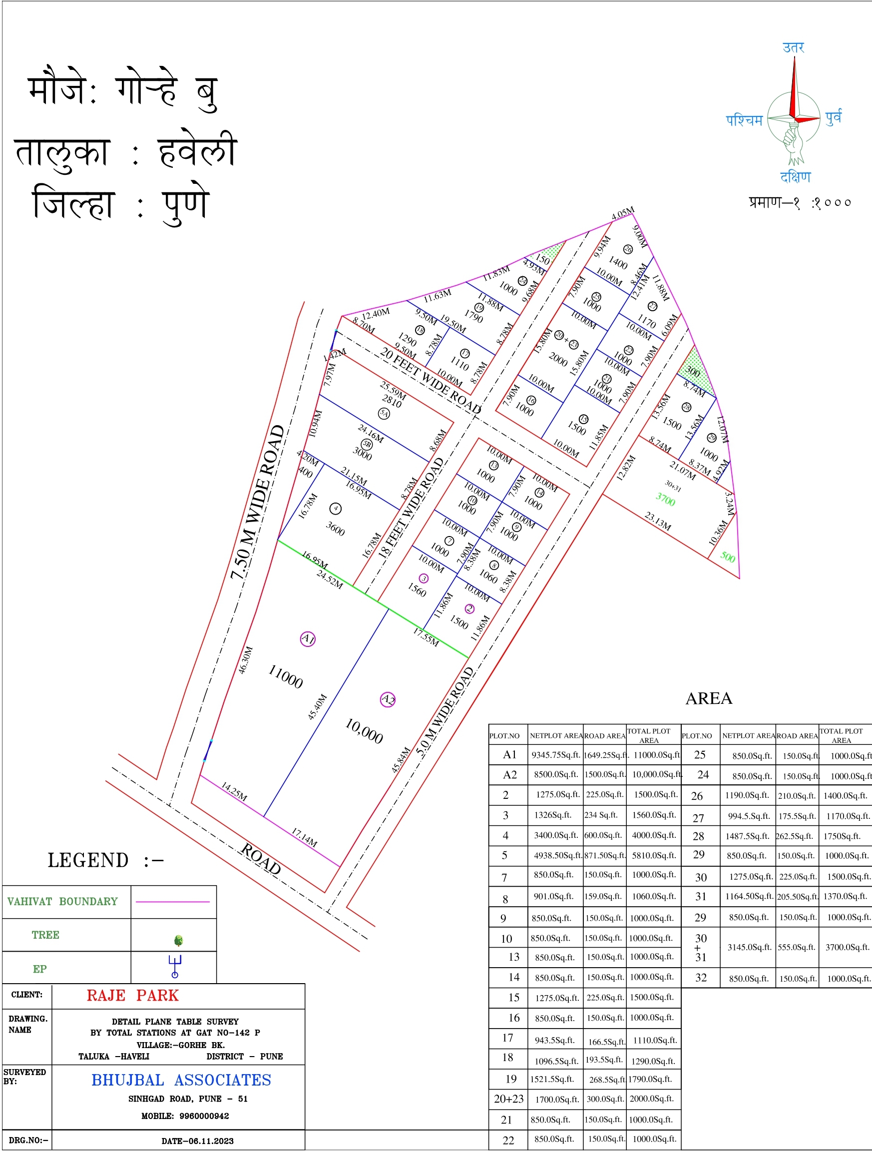 Land Marking